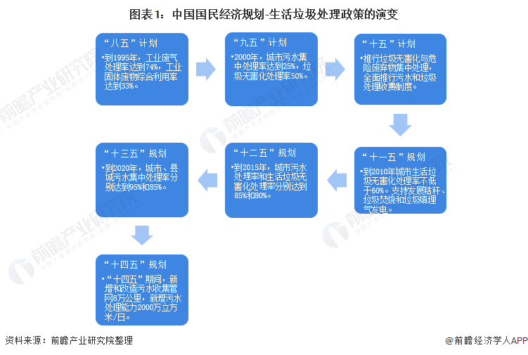 復(fù)興偉業(yè)垃圾處理器控制器，助力無(wú)廢城市建設(shè)