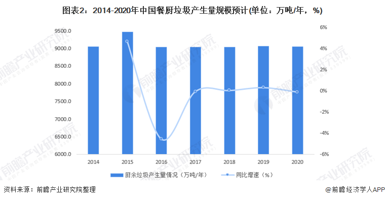 復(fù)興偉業(yè)垃圾處理器控制器，助力無(wú)廢城市建設(shè)