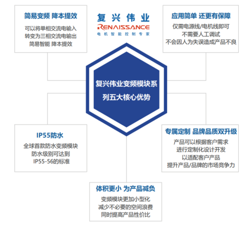 變頻器的前世今生，淺談變頻器的發(fā)展史