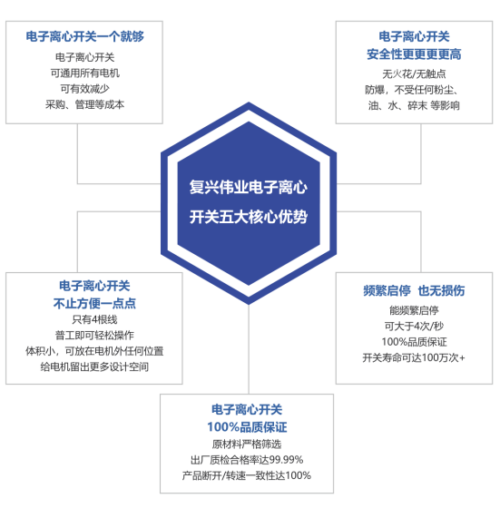 2023年泵行業(yè)前景如何？復(fù)興偉業(yè)電機智控四大方案助行業(yè)“狂飆”發(fā)展！
