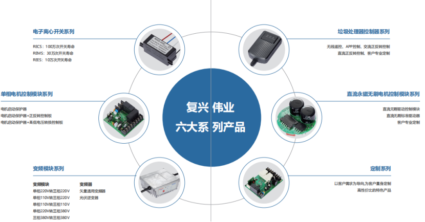 復(fù)興偉業(yè)電機(jī)智能控制解決方案，憑什么成為500強企業(yè)共同選擇?